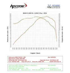 Hp Corse 4-Track Bmw R 1300 GS