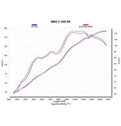 Akrapovic Bmw S1000RR S-B10SO8-CUBT
