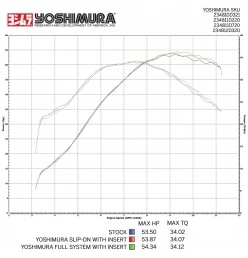 Yoshimura Yamaha YZ 450F Sig. RS-4