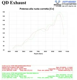 Qd Exhaust Ktm 1290 SuperDuke