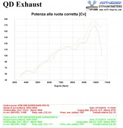 Qd Exhaust Ktm 1290 SuperDuke