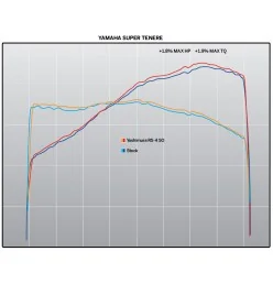 Motorrad Auspuff Yoshimura Yamaha Super Tenerè Signature RS-4 T Works Finish