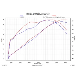 Akrapovic Honda Africa Twin CRF 1000 L E-H10R5/1