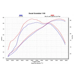 Akrapovic Ducati Scrambler 1100 L-D11SO3
