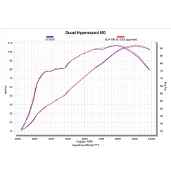 Akrapovic Ducati Hypermotard 950/950SP S-D9SO11-HCBT