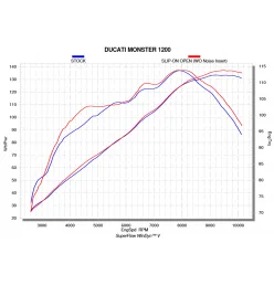 Akrapovic Ducati Monster 1200/1200S S-D12SO8-RTBL + L-D12SO2