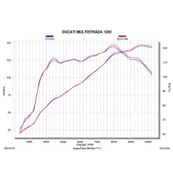 Akrapovic Ducati Multistrada 1260 S S-D12SO9-HAPT