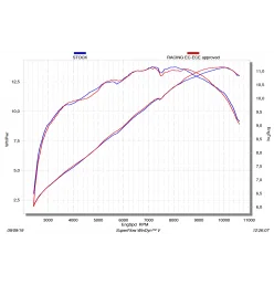 Akrapovic Yamaha MT 125 S-Y125R4-HRT