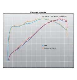 Exhaust Moto Yoshimura Honda Africa Twin Street RS-4 Works Finish