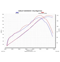 Akrapovic Harley Davidson V-Road Vrscdx Night Rod S-HDRODR1-BAVTBL
