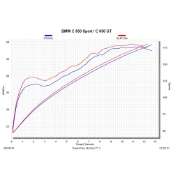 Akrapovic Bmw C 650 GT S-B6SO8-HZAAT