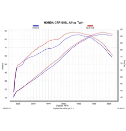 Akrapovic S-H10SO16-WT Honda Africa Twin CRF 1000 L S-H10SO16-WT