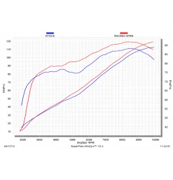 Akrapovic Yamaha FZ9 S-Y9R2-AFC