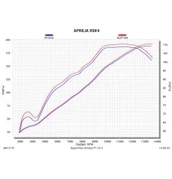 Akrapovic Aprilia RSV 4 S-A10SO8-RC