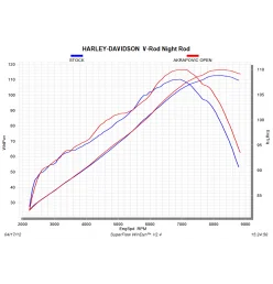 Akrapovic Harley Davidson V-Road Vrscdx Night Rod S-HDRODR1-BAVT