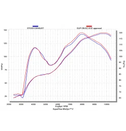 Akrapovic Ducati Multistrada 1200 ENDURO S-D9SO10-HIFFT