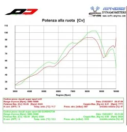 QD Exhaust Ducati SuperSport 939 Twin Gunshot