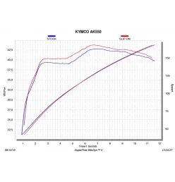 Akrapovic Kymco AK 550 S-KY5SO1-HRAASSBL