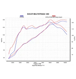 Akrapovic Ducati Multistrada 1260 E-D12E6