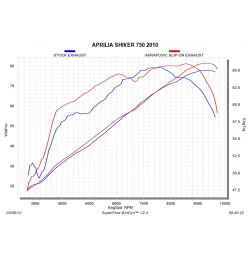 Akrapovic Aprilia Shiver 750 S-A7SO3-HDT