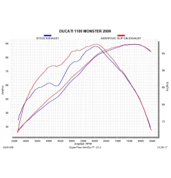 Akrapovic Ducati Monster 696 795 796 1100 S-D10SO7-HZC