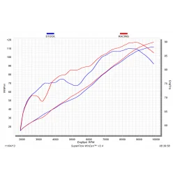 Akrapovic Yamaha FZ9 S-Y9R3-HAFT