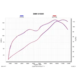 Akrapovic Bmw S1000R S-B10SO9-CUBT