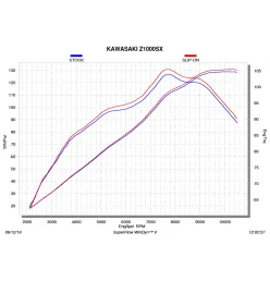 Akrapovic Kawasaki Z1000SX S-K10SO19-HZC