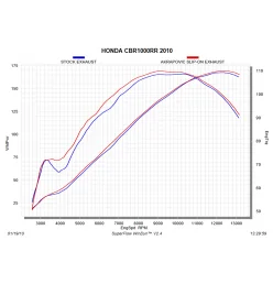 Akrapovic Honda CBR 1000 RR S-H10SO6T-TC