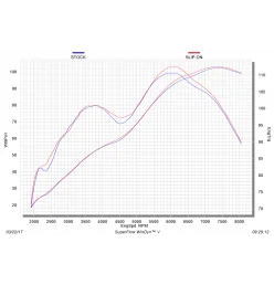 Akrapovic Yamaha XT 1200 Z Super Tenerè S-Y12SO2-HAAT