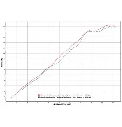 Arrow Exhaust Aprilia Tuono V4 R APRC