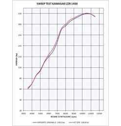 GPR Kawasaki Zzr 1400 2008/11 K.121.GPAN.TO