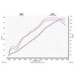 Akrapovic Aprilia Tuono V4 S-A10E8-RC