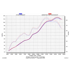 Akrapovic Yamaha YZF R6 SM-Y6SO6T