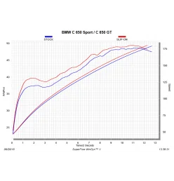 Akrapovic Bmw C 650 Sport S-B6SO7-HZAAT