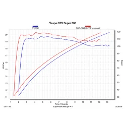 Akrapovic Vespa GTS 300 S-VE3SO9-HRSS