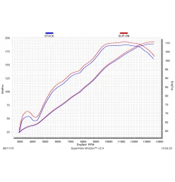 Akrapovic Aprilia RSV 4 S-A10SO9-RC