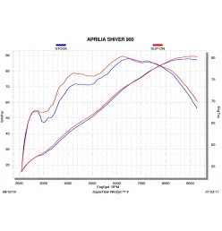 Akrapovic Aprilia Shiver 900 S-A9SO1-HDT/1