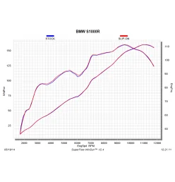 Akrapovic Bmw S1000R S-B10SO1-HASZ