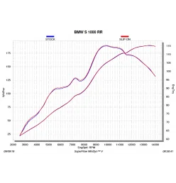 Akrapovic Bmw S1000RR S-B10SO6-HDVDZT