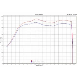 Giannelli Silencers Gilera GP 800