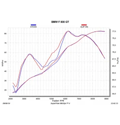 Akrapovic Bmw F 800 GT S-B8SO7-HZAABL
