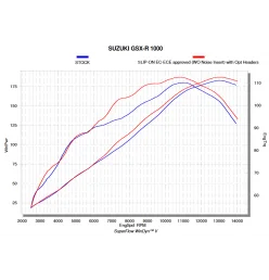 Akrapovic Collettori Racing Suzuki GSX-R 1000 E-S10R6 E-S10R6